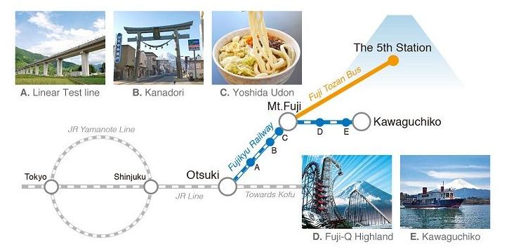 Train JR depuis Tokyo @Fujikyurailway