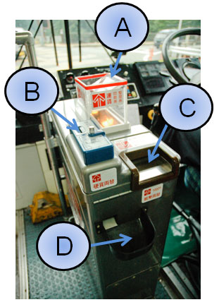 Borne de paiement à l'avant d'un bus