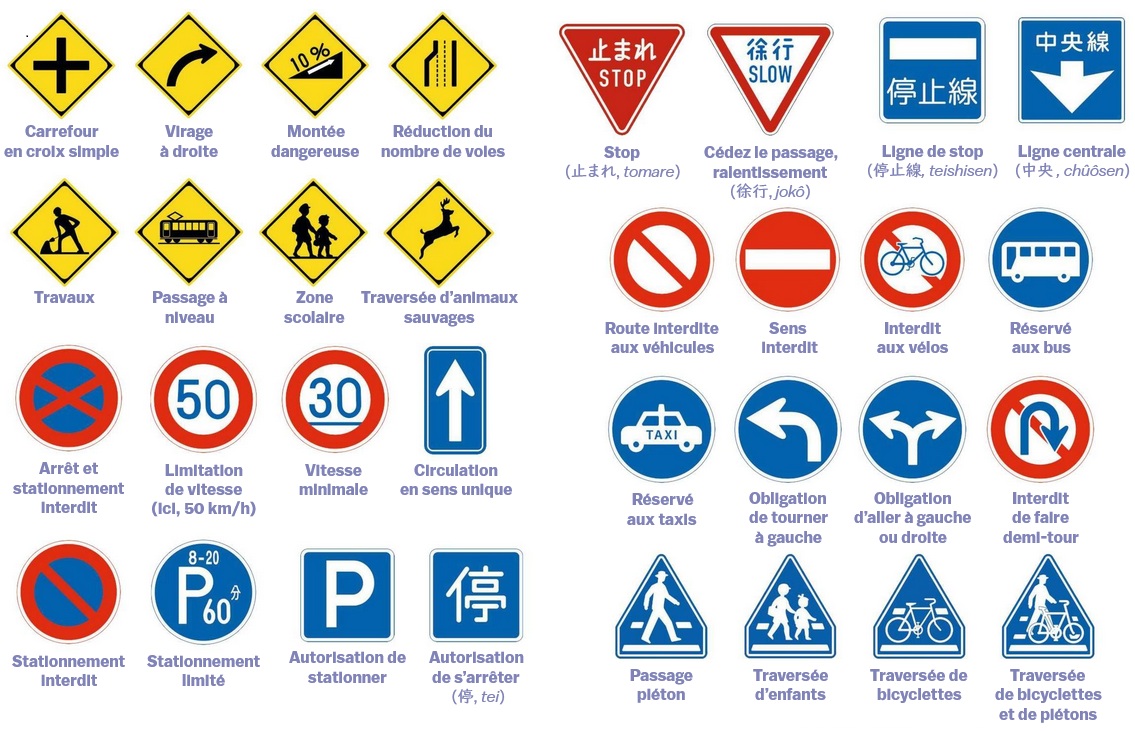 Quelques panneaux de signilasation courants au Japon