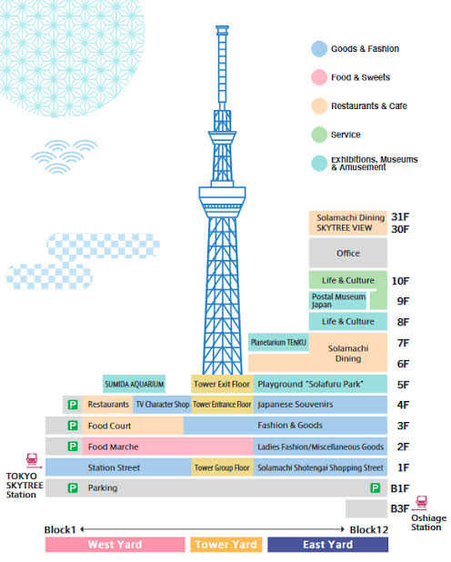 Tokyo Solamachi