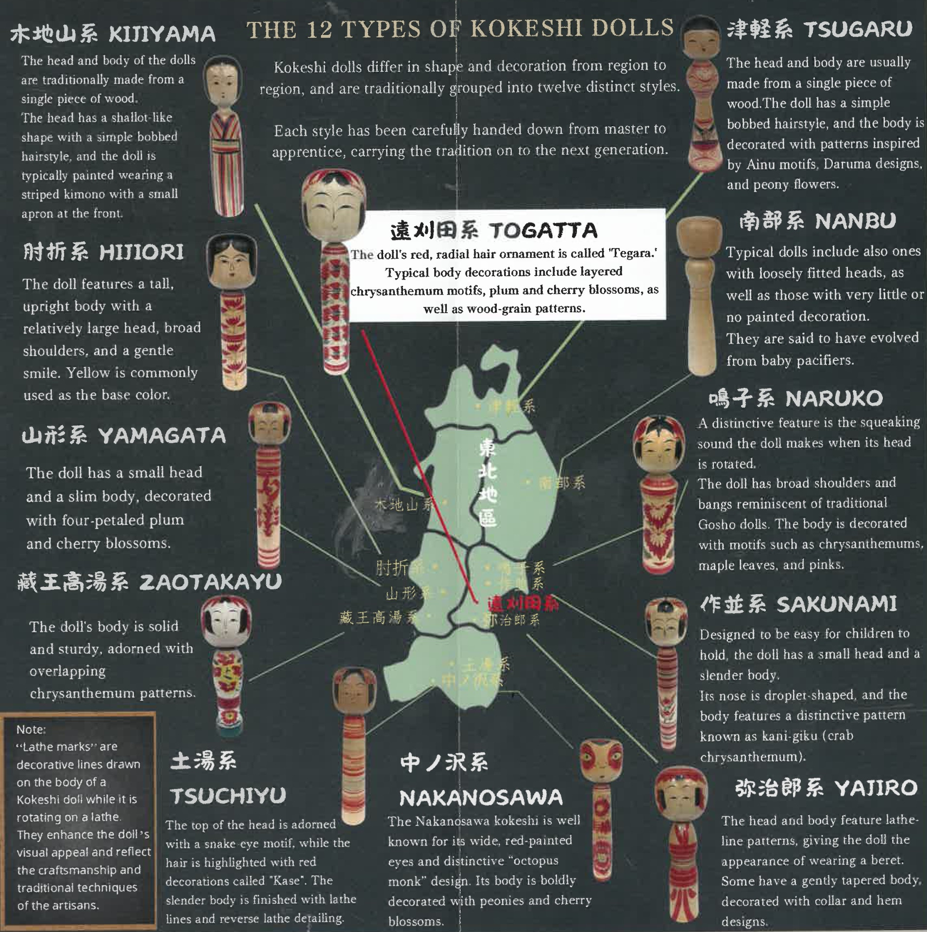 Différentes kokeshi de la région du Tohoku