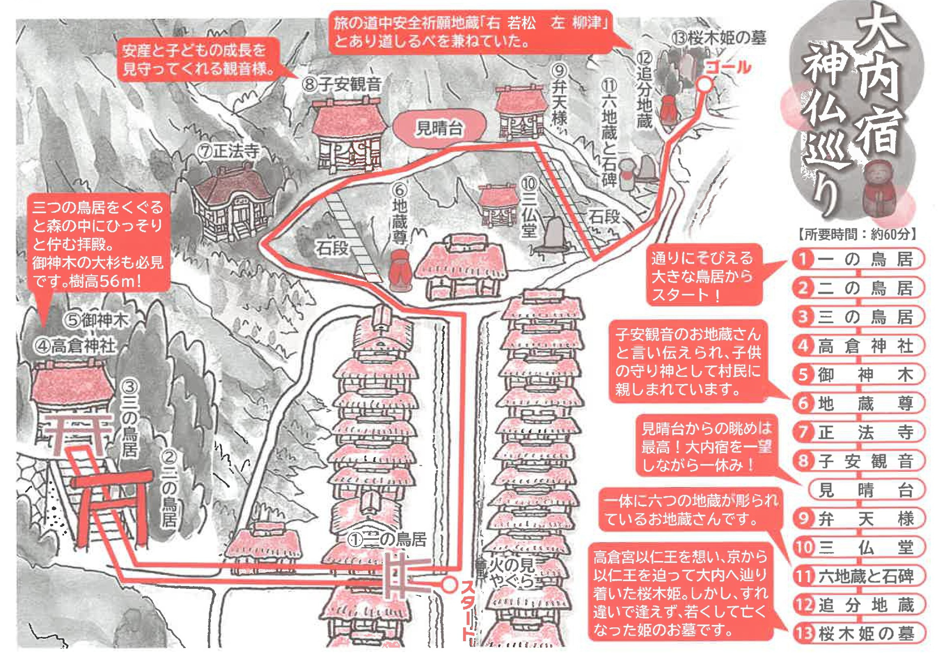 Ouchi-juku Map