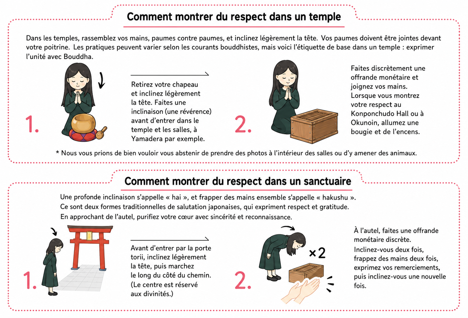 Rituel de prière dans un temple et dans un sanctuaire